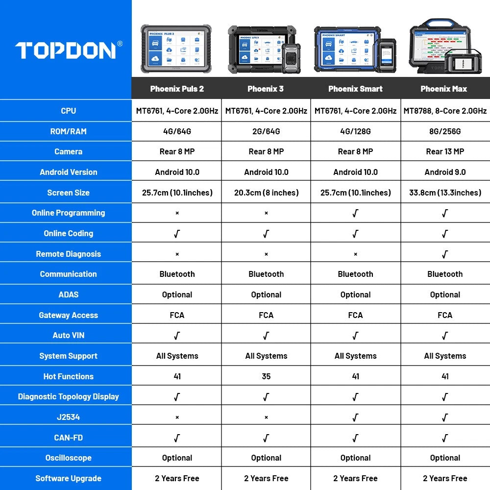 Advanced Diagnostic Tool Online Programming Tool