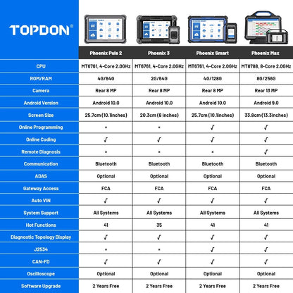 Advanced Diagnostic Tool Online Programming Tool